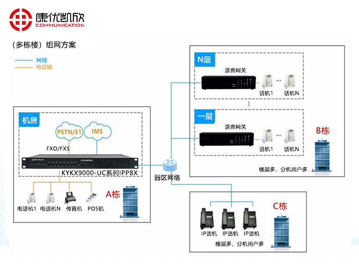 1757294887321828.jpg 康优凯欣IPPBX-2.jpg