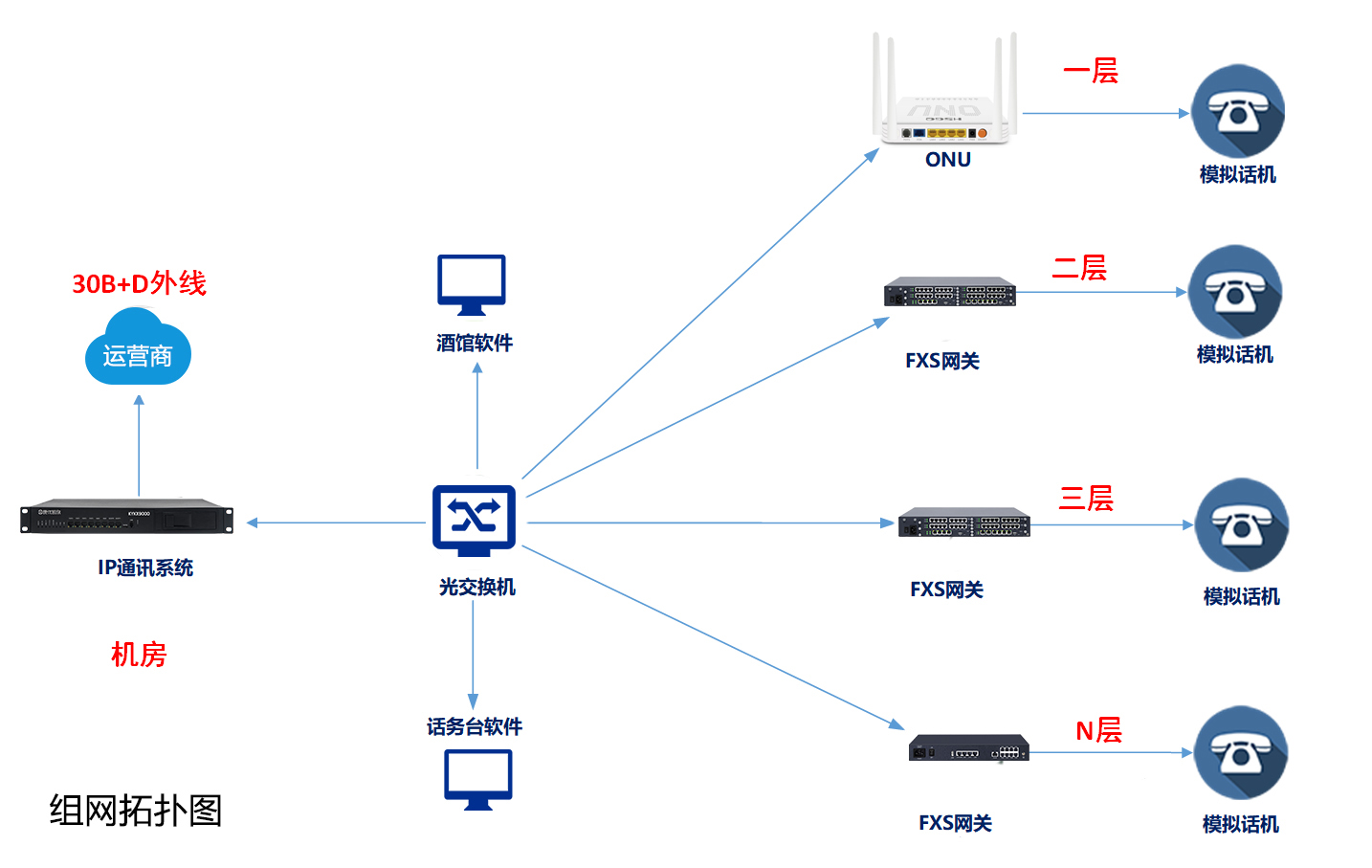 1757295095326178.jpg 全光网组网拓扑图.jpg