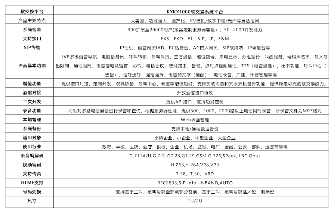 1765249189603695.png 软交换产品配置表.png