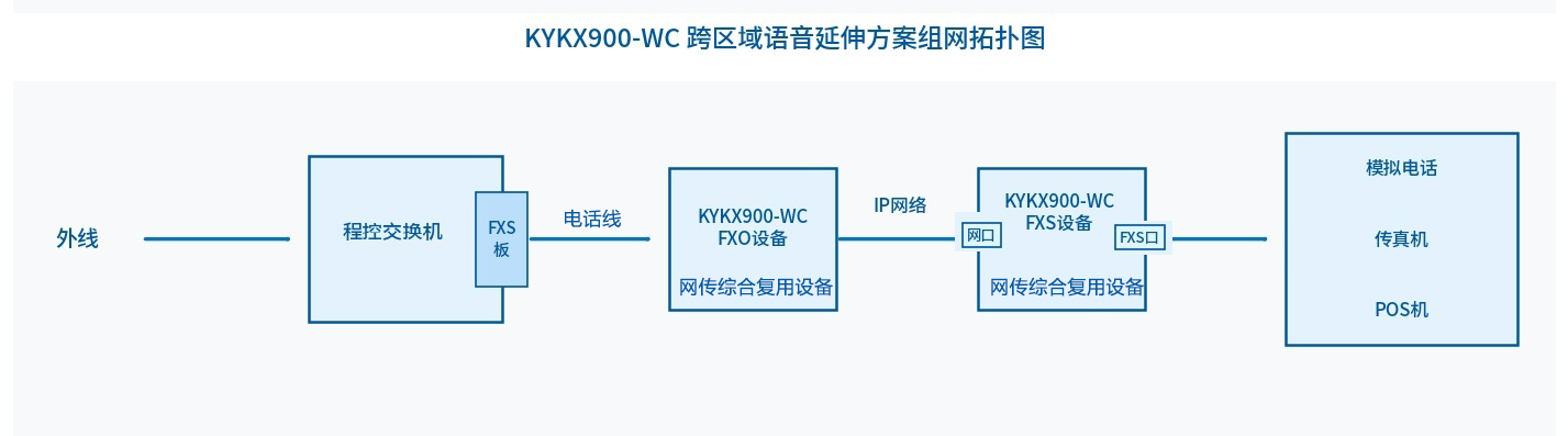 1782955386433183.png 网传设备接线图.png