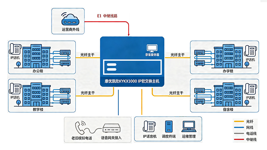 石油培训中心组网方案2.png