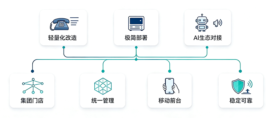 1791523592371073.png 酒店语音系统升级需求.png